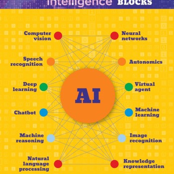 TES Orbit Artificial Intelligence Jan-Mar 2022