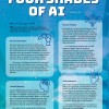 TES Orbit Artificial Intelligence Jan-Mar 2022