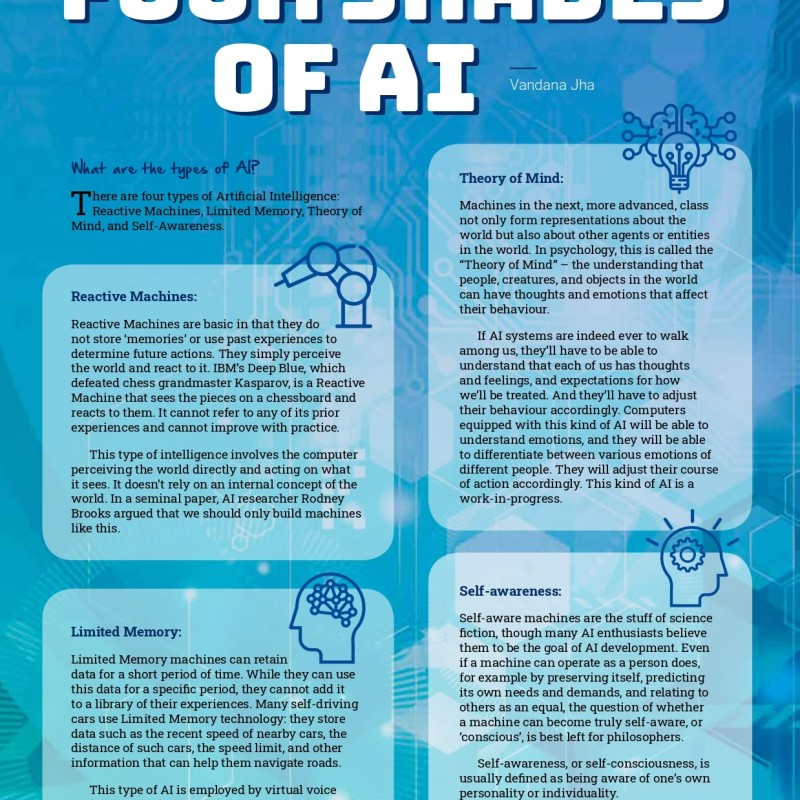 TES Orbit Artificial Intelligence Jan-Mar 2022