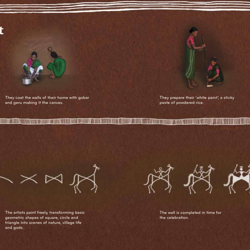 Eye Spy Indigenous Art